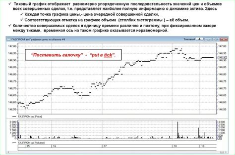 как научить читать графики форекс